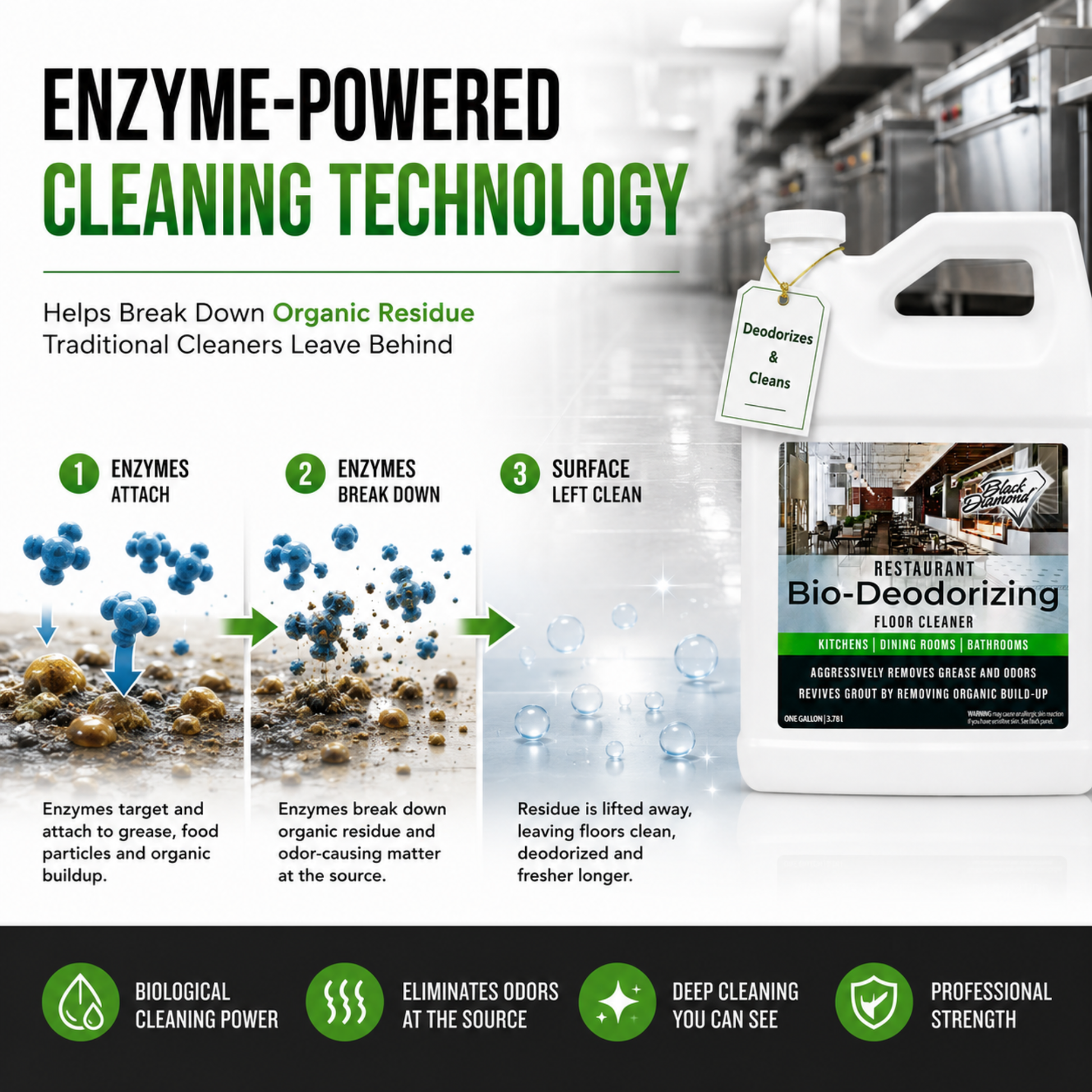 A white plastic cleaning product jug labeled Restaurant Bio-Deodorizing Floor Cleaner, shown on a promotional infographic with text explaining enzyme-powered cleaning technology and step-by-step residue breakdown.