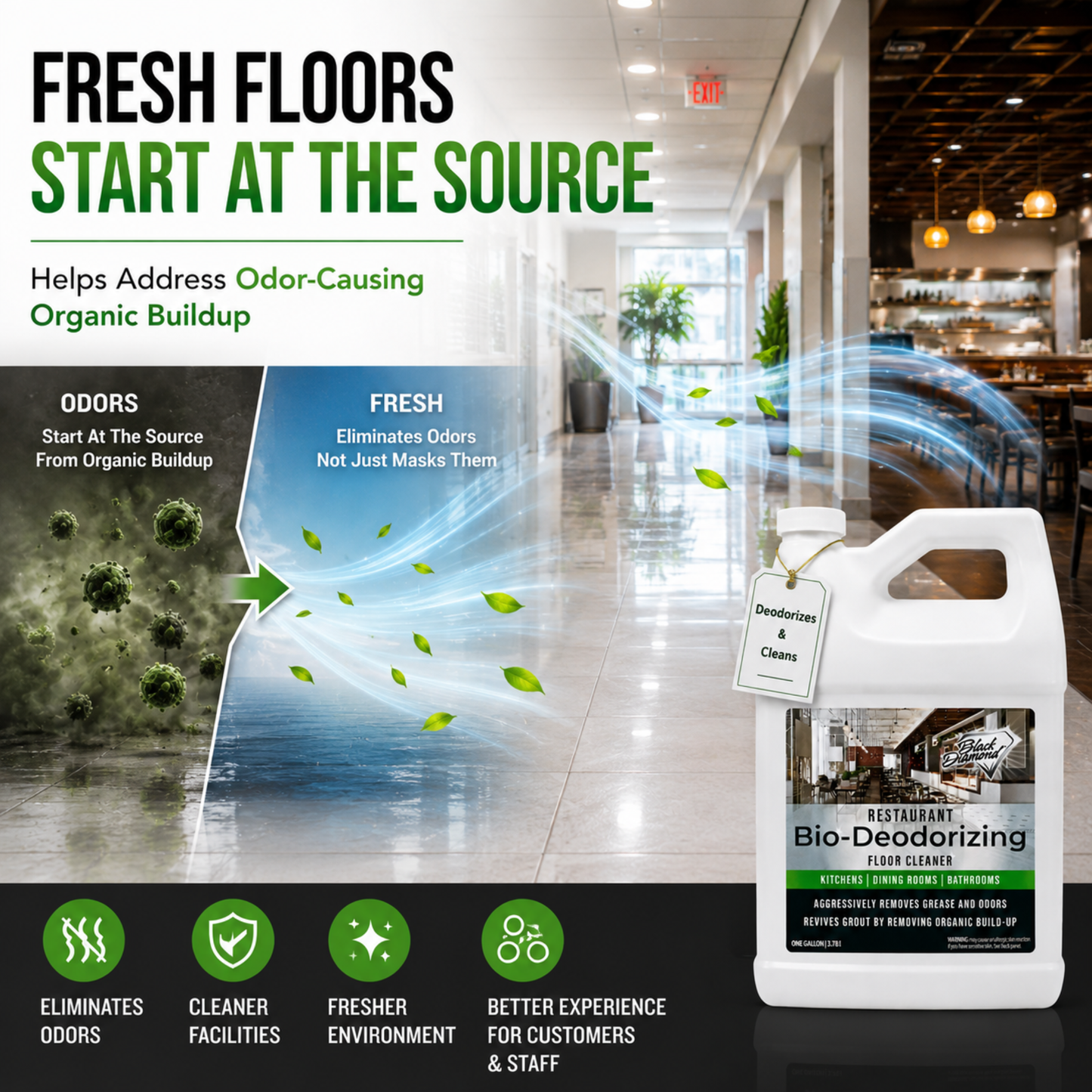 A promotional graphic for a white plastic jug of Restaurant Bio-Deodorizing Floor Cleaner. The image features a restaurant hallway on the left with text explaining odor-eliminating properties, and the product container on the right with a hanging tag reading 'Deodorizes & Cleans'.