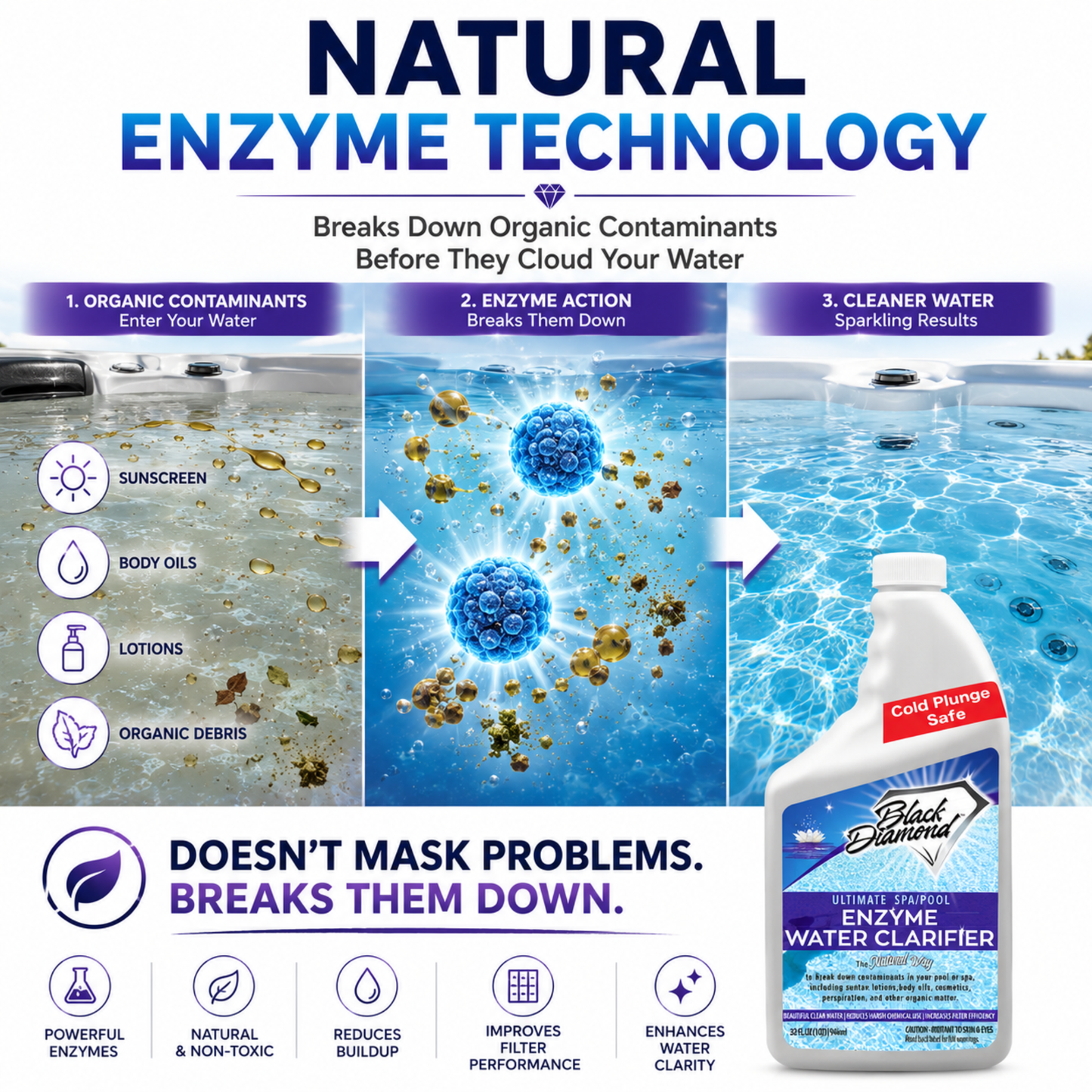 Advertisement for Black Diamond Enzyme Water Clarifier with natural enzyme technology graphic.