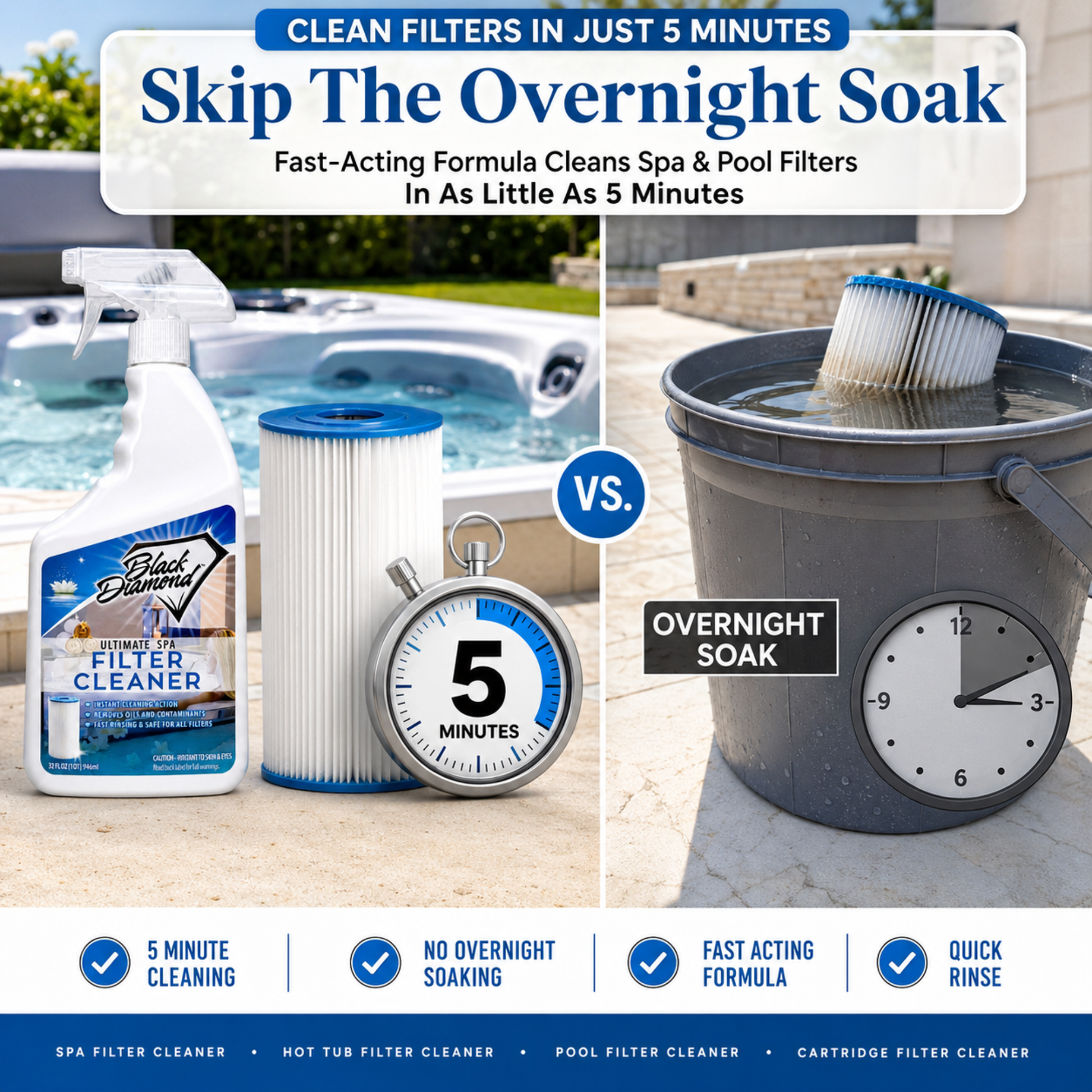 Promotional comparison graphic for a filter cleaner showing a bottle and filter on a poolside surface versus a bucket of overnight soak water with a timer. Text reads 'Skip The Overnight Soak' and 'Clean Filters in Just 5 Minutes.