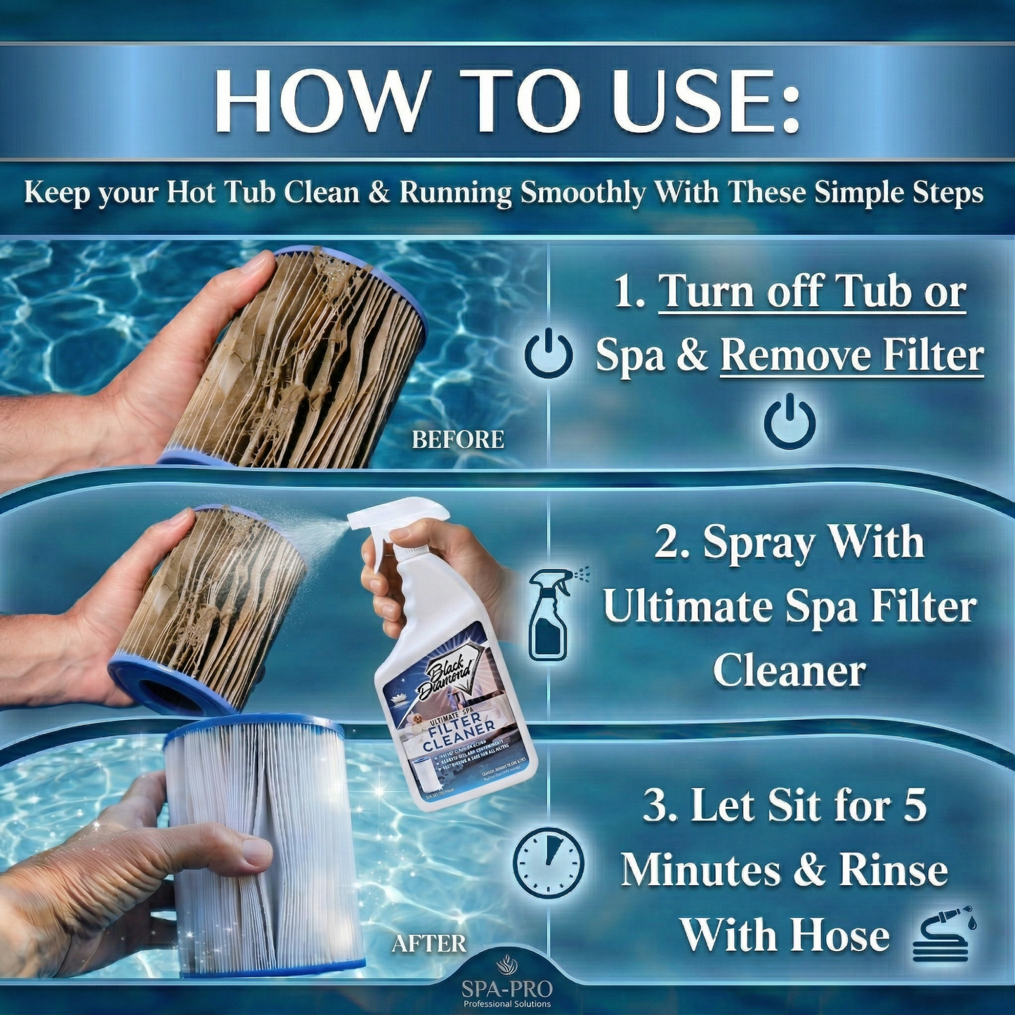 Hot tub filter cleaning instructions with hands holding a filter and spray bottle.