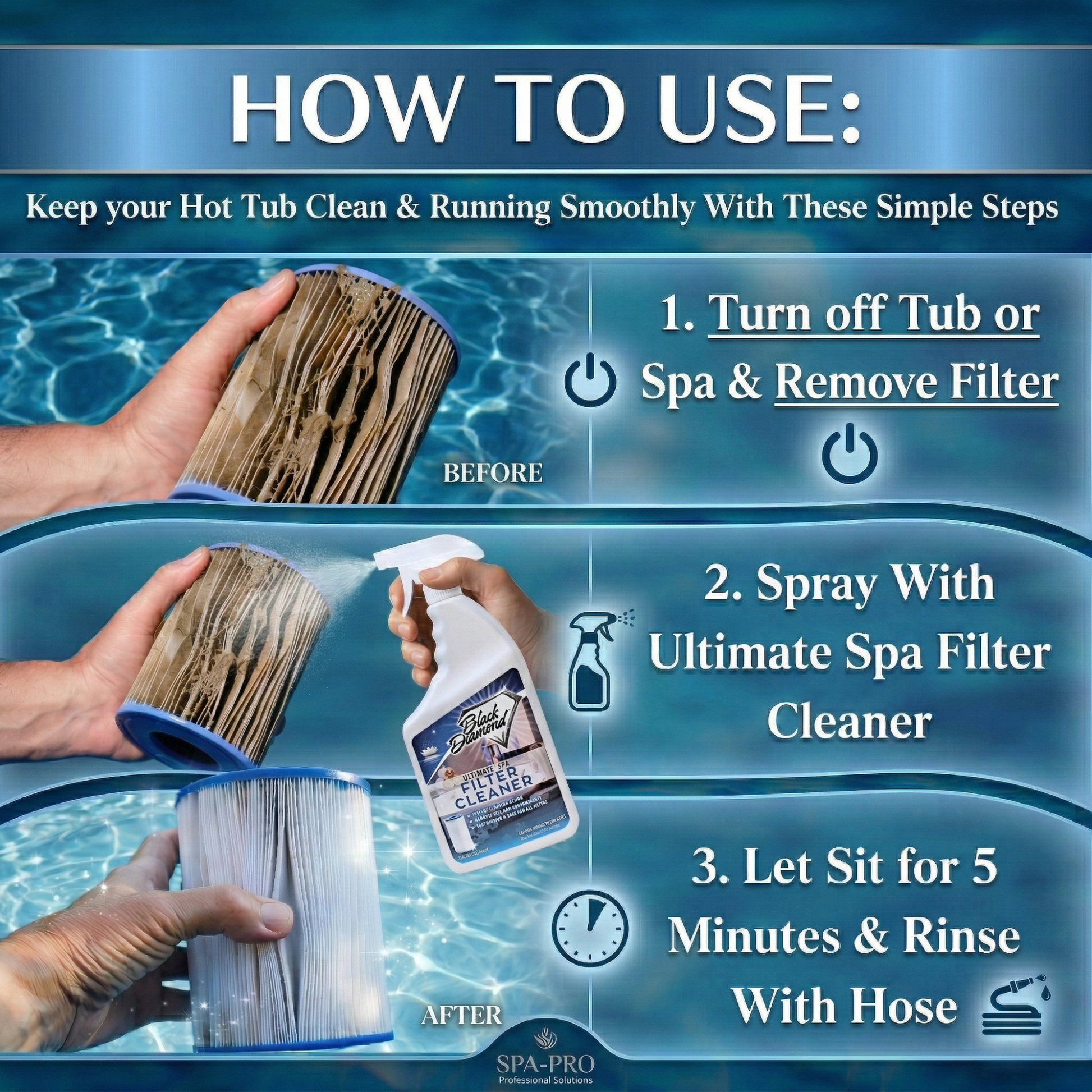 Hot tub filter cleaning instructions with hands holding a filter and spray bottle.