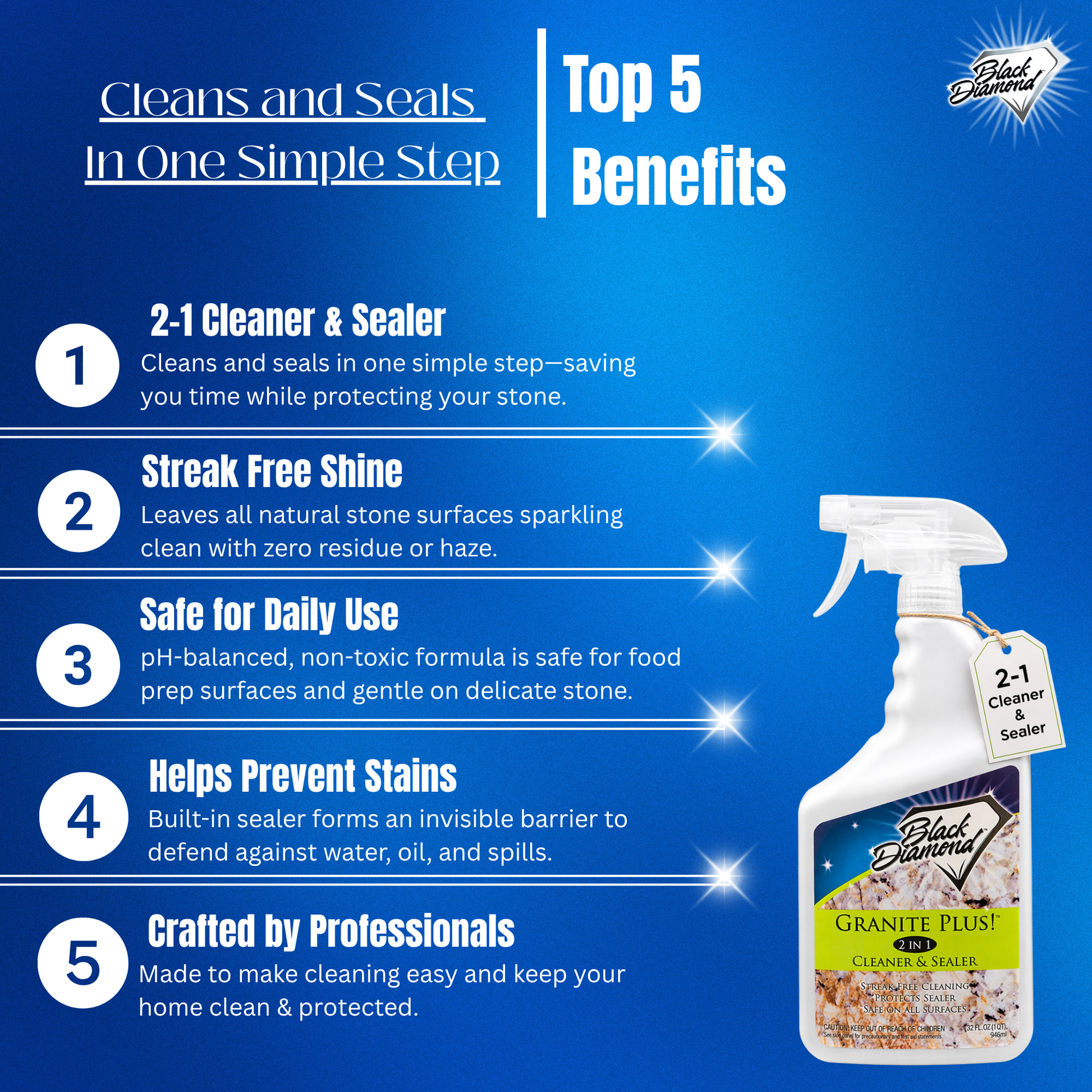 Promotional graphic for a 2-in-1 cleaner and sealer with top benefits listed on a blue background.