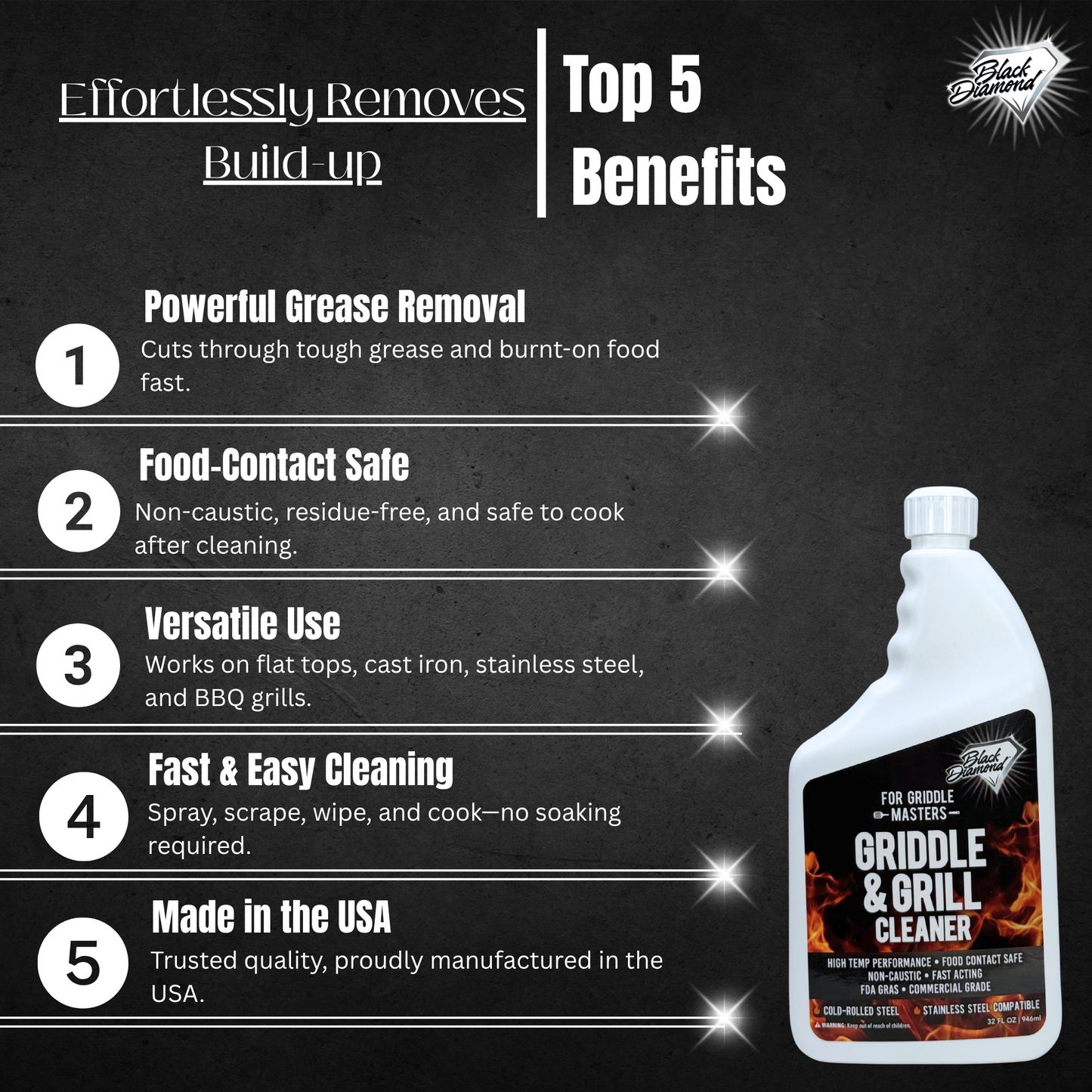 Promotional graphic for a griddle and grill cleaner with text listing top benefits on a dark background.