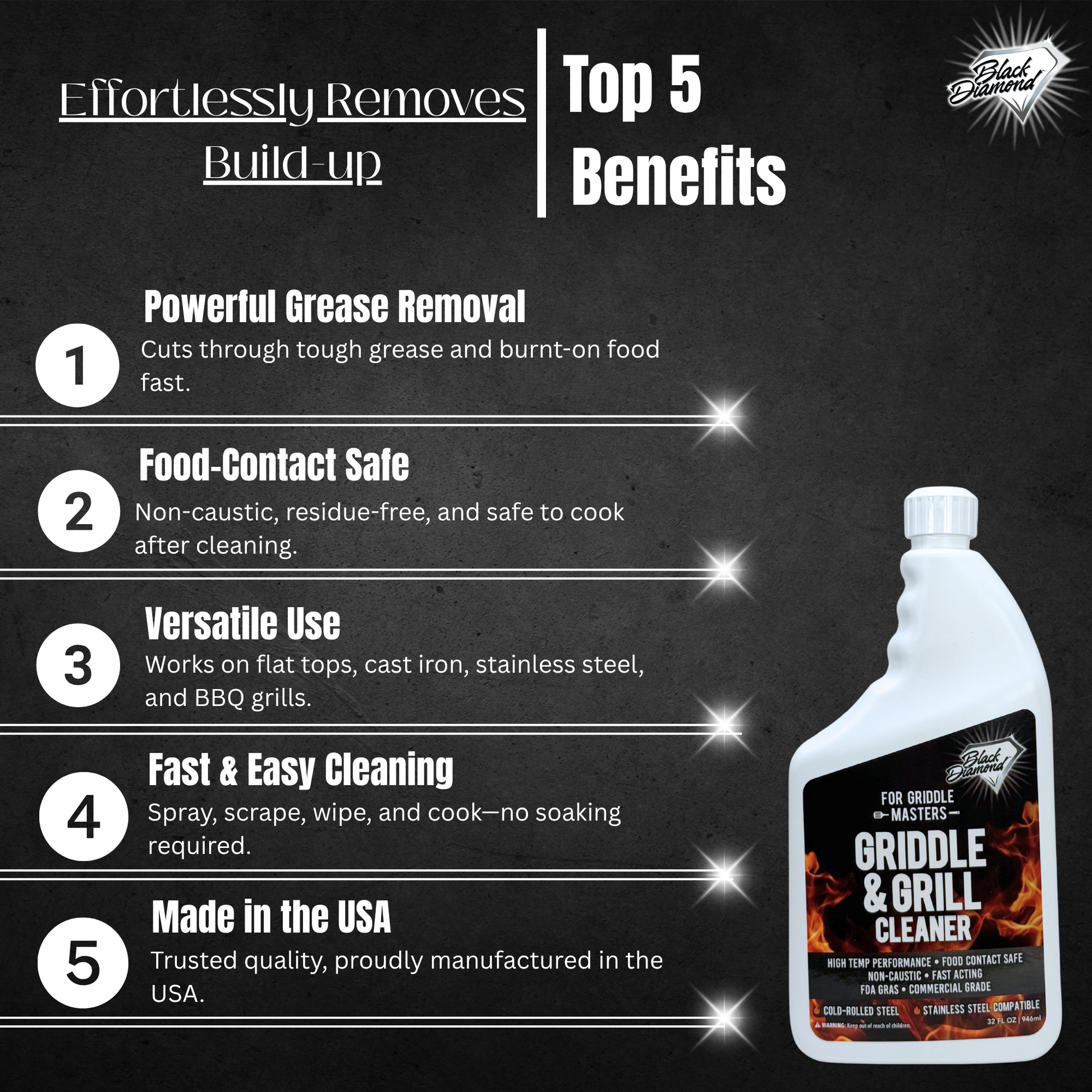 Promotional graphic for a griddle and grill cleaner with text listing top benefits on a dark background.