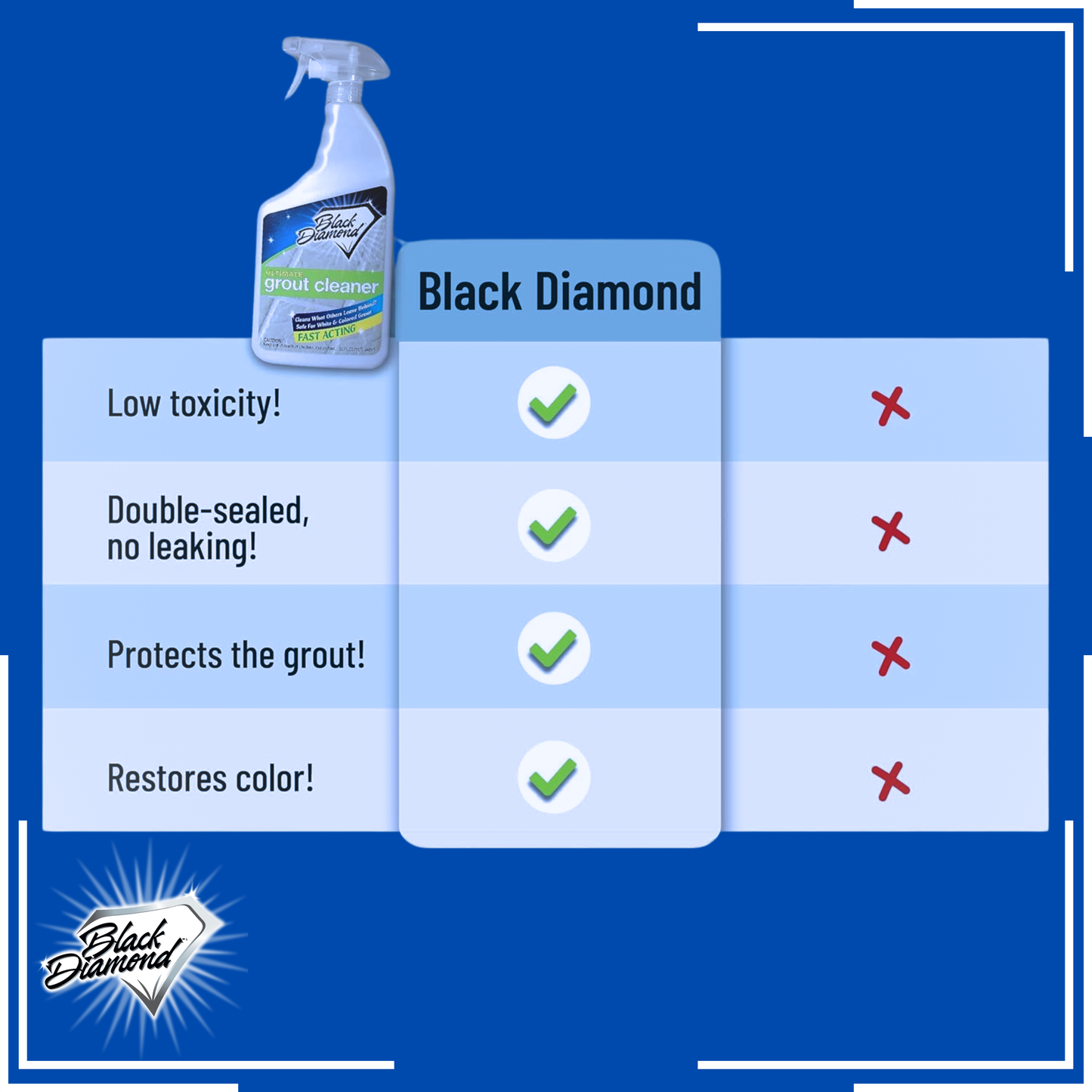 Black diamond stoneworks grout cleaner being superior to the competitors when it comes to natural stone, safeness and Acid-Free