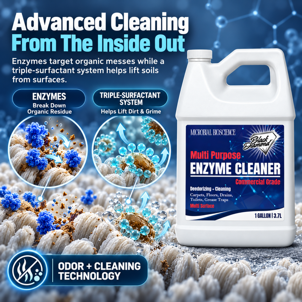 Commercial Multi-Purpose Enzyme Cleaner & Odor Eliminator | Pet & Human Urine, Stains & Odors | Carpet, Laundry, Bathroom, Drain & Trash Deodorizer | Dog, Cat, Organic Waste Remover (1 Gallon)