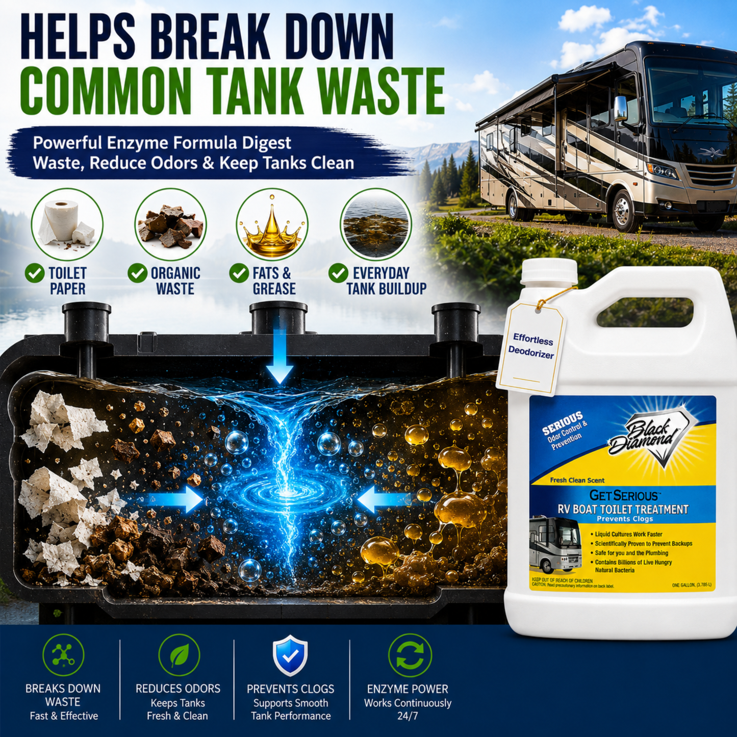 RV waste treatment system with Blue Diamond RV boat toilet treatment product, showing waste breakdown and RV in background.