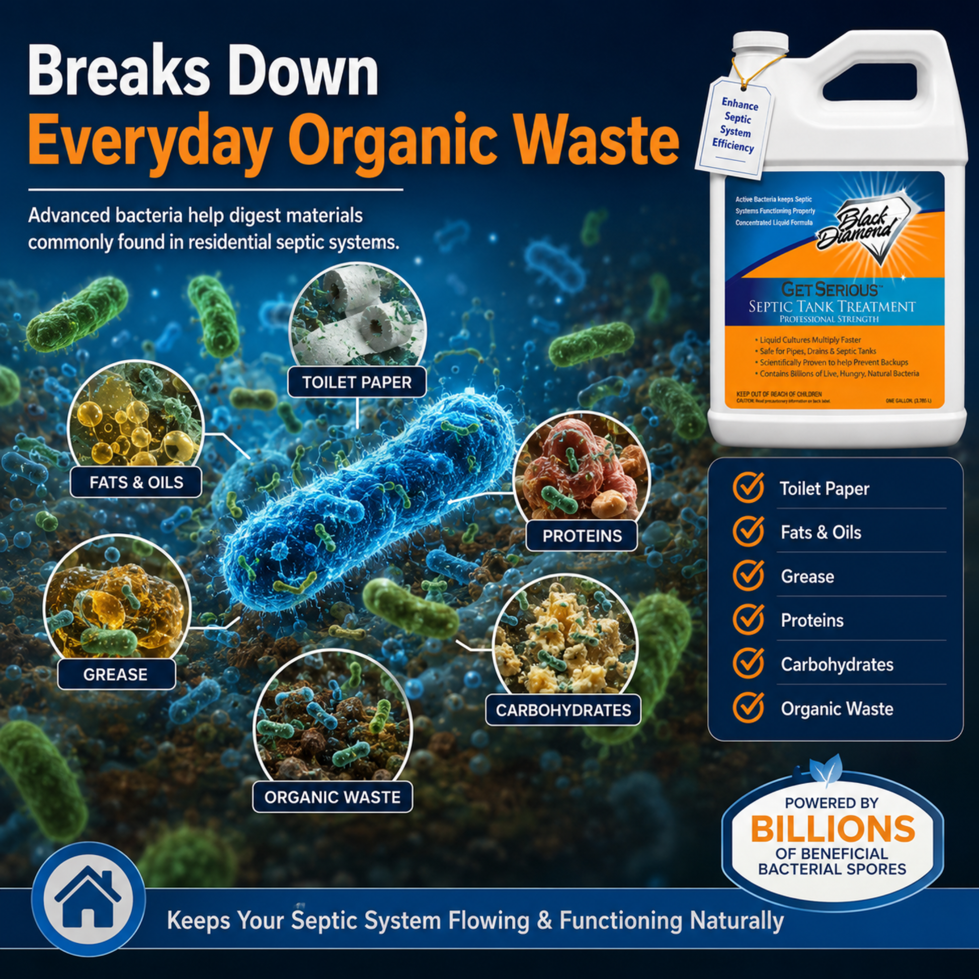 Septic Tank treatment showing that it breaks down every day organic waste with advanced bacteria