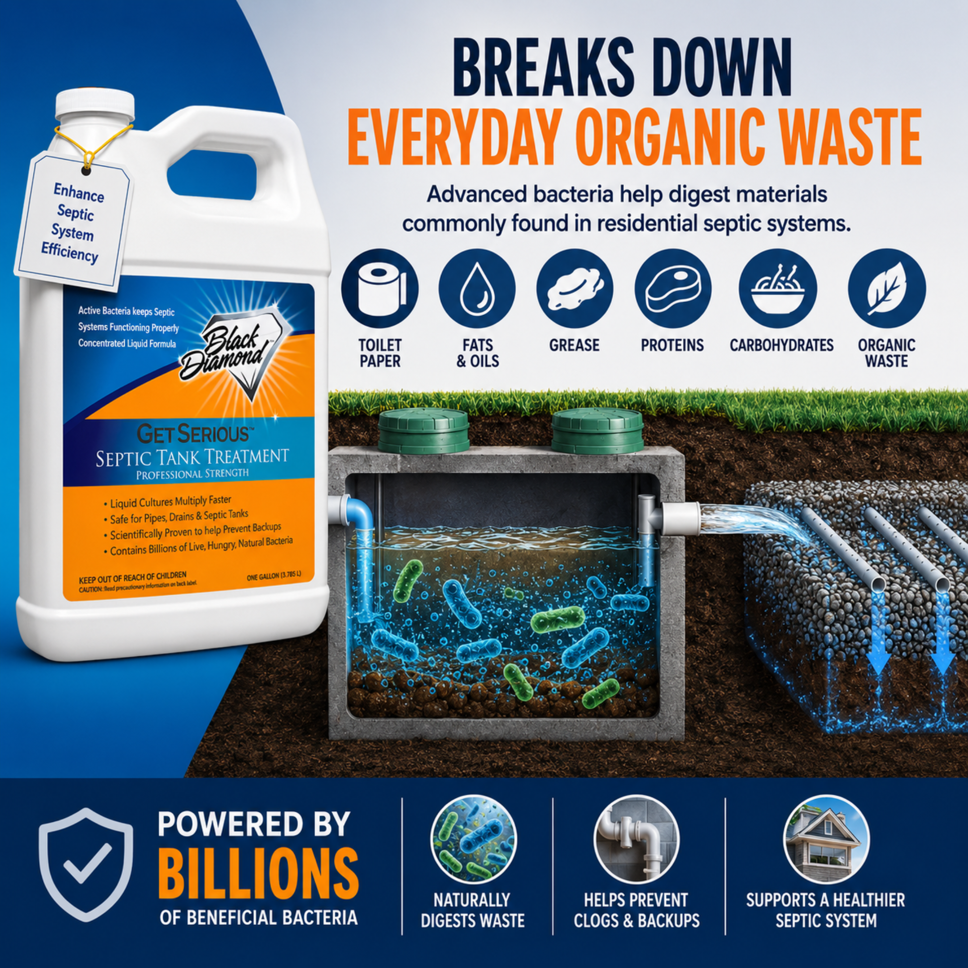 Septic Tank treatment breaking down everyday organic waste and helping prevent clogs and backups.