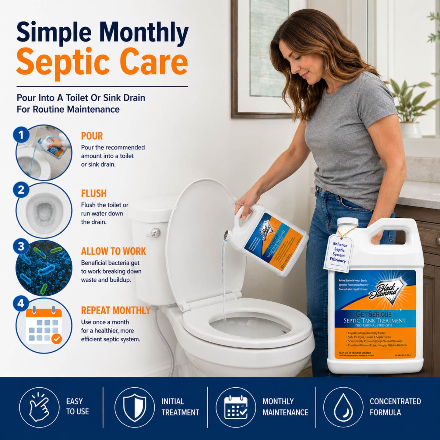 Showing septic tank treatment as being a simple monthly maintenance just by dumping into your toilet sink or drain.