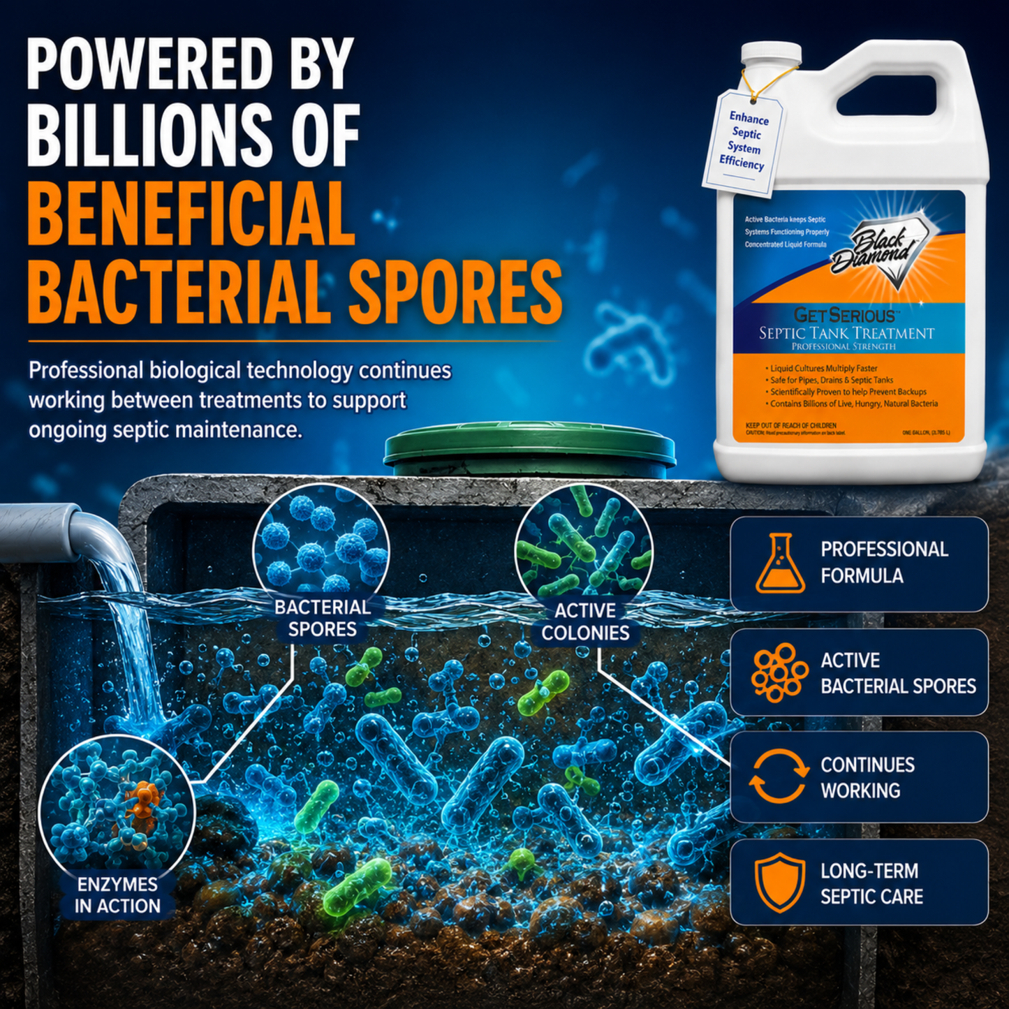 Septic Tank treatment showing that it is powered by billions of beneficial bacterial spores.